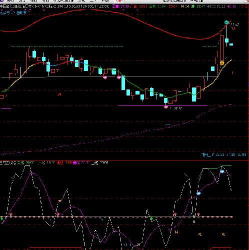 中国船舶 中国重工,发图给咨询股友无关涨跌据