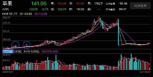 世界人口 5亿 共济会_共济会对整个世界的阴谋(2)