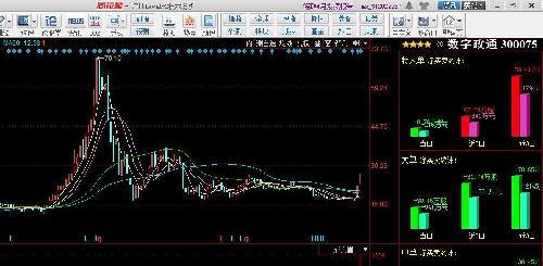 数字政通:股价在底部的智慧城市概念龙头股