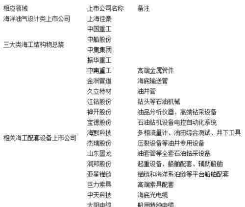 97国际游戏app-高端封锁被打破！光刻胶国产替代爆发10家龙头深度梳理