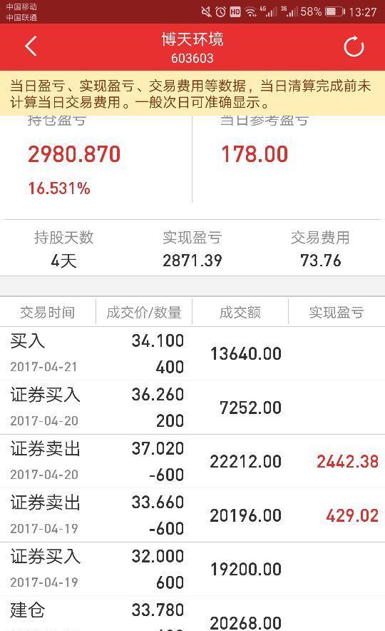 股吧！微平台股票资讯网“誉不绝口”