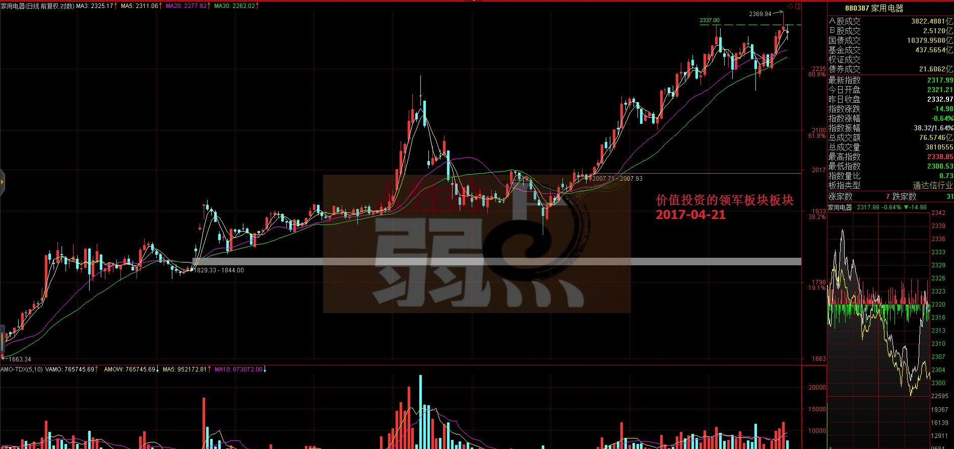 指数掩盖下的结构分化行情————东方财富网博客