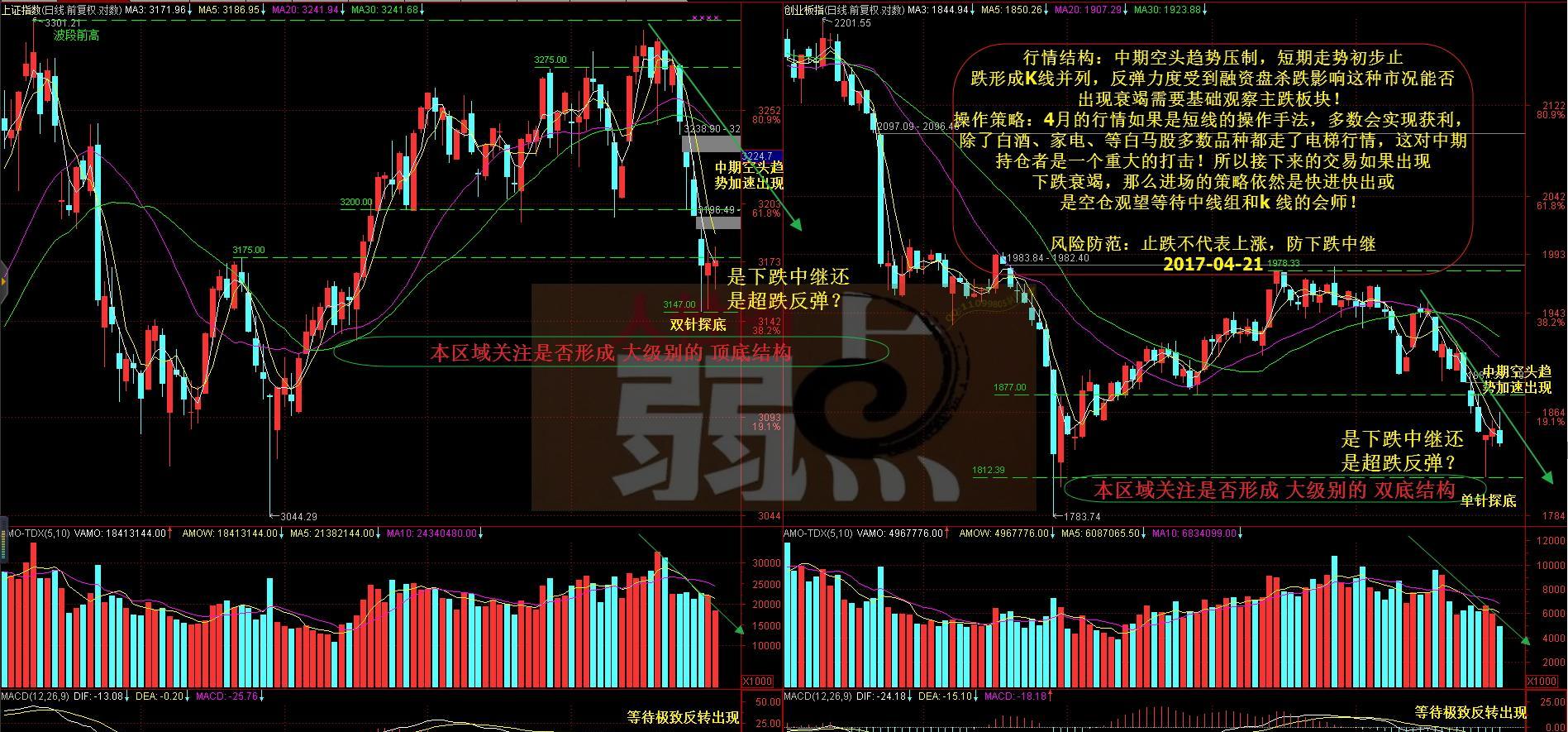 指数掩盖下的结构分化行情————东方财富网博客