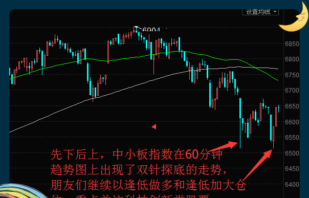 放量单针探底有何玄机