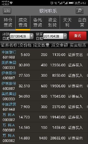 炒股十年,最近三年收益率都在50%以上,也算小