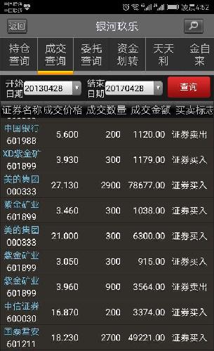 炒股十年,最近三年收益率都在50%以上,也算小