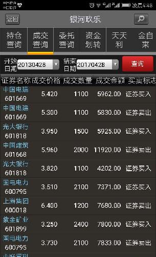 炒股十年,最近三年收益率都在50%以上,也算小