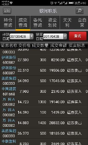 炒股十年,最近三年收益率都在50%以上,也算小