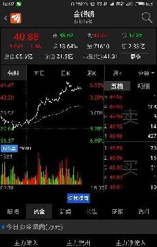 这两天上涨,总会有压单,简单截屏几个,是故意打