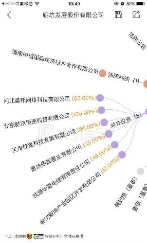 廊坊一出gdp_廊坊地图