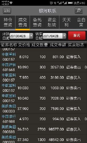 炒股十年,最近三年收益率都在50%以上,也算小