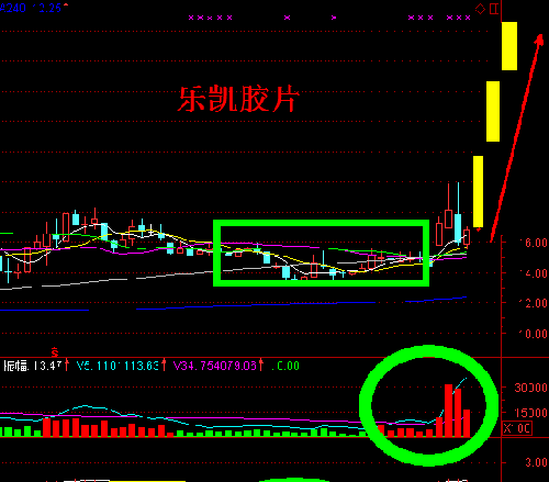 樂凱膠片股票行情東方財富網如果下載東方財富網的股票行情數據