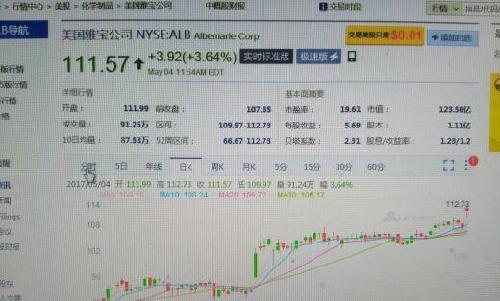 美国雅宝股价高开高走! 1、特斯拉销量翻番带