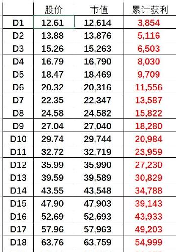 海鸥股票最新收入 71C34913D91E1884BA445E09D4EE9B69.jpg