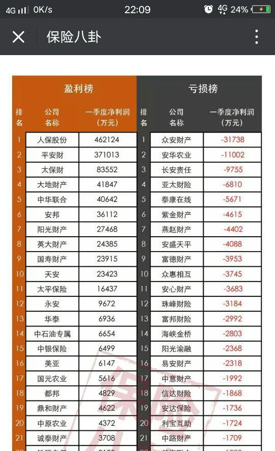 責任準備金 提取分保未到期責任準備金 2015年7月13日財產保險(核保與