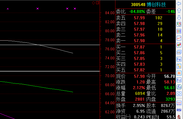 博創科技(300548)股吧_東方財富網股吧