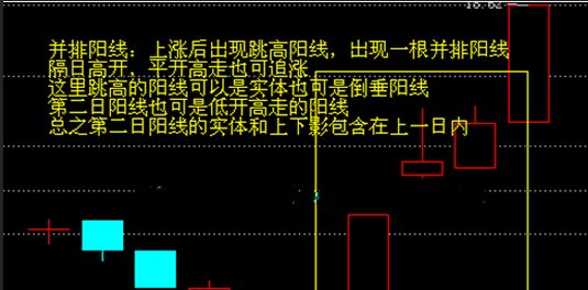 高位并排阳线,又称升势恋人肩并肩缺口