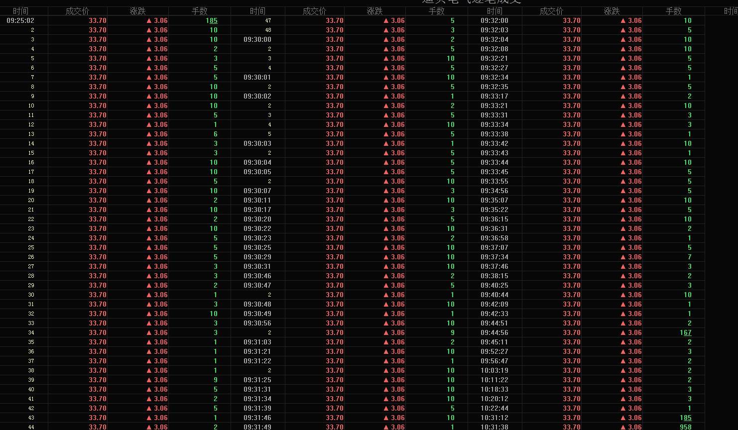 迪贝电气股票东方财富图片