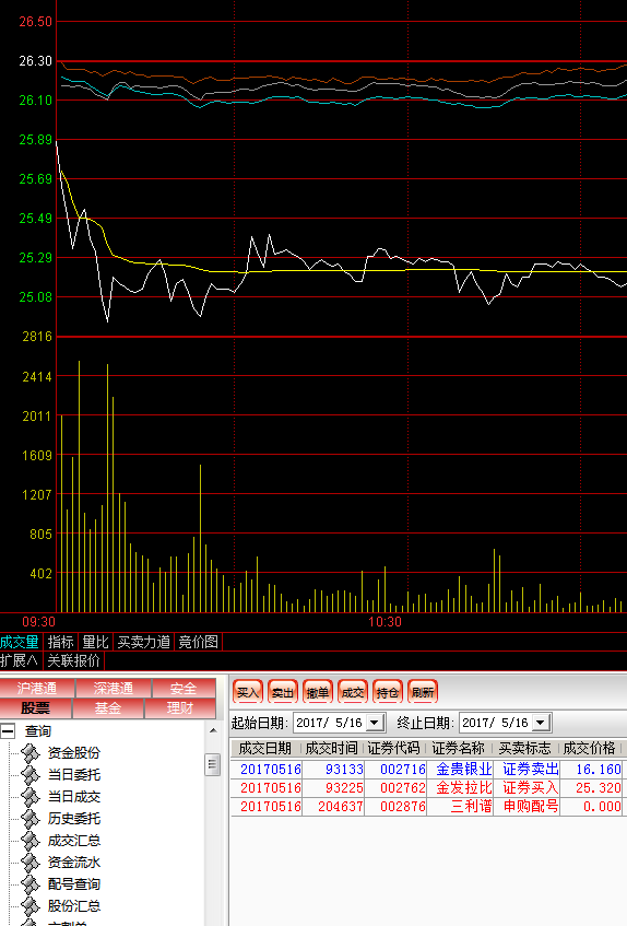 超跌反弹已经开始_金发拉比(002762)股吧_东方财富网股吧
