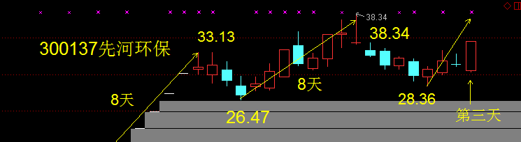 300117嘉寓股票吧财经须知
