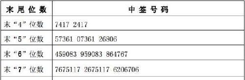 山东济南A股上市公司有哪些 中孚信息300659