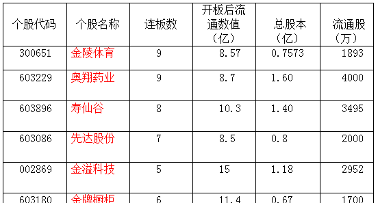 522号新股开板统计以及后势分析