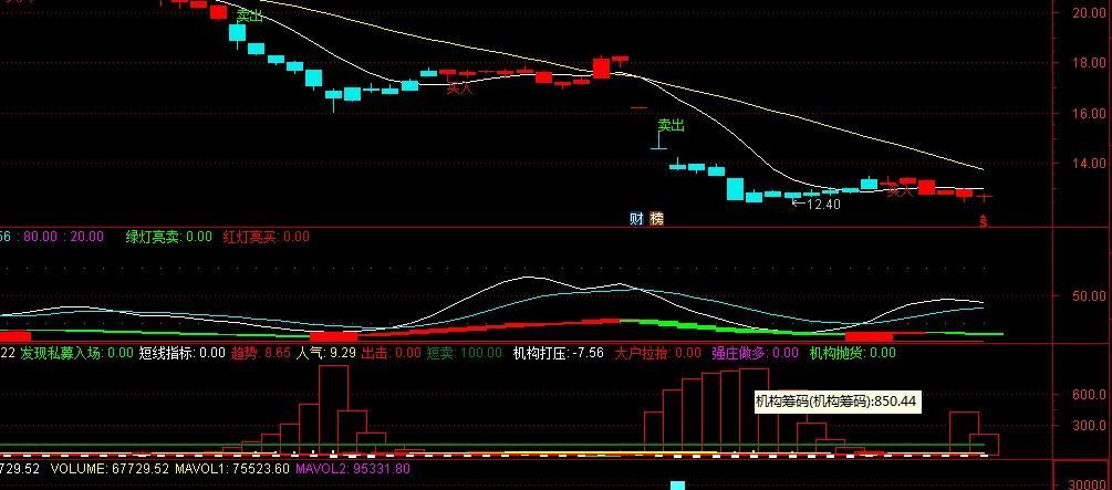 来个良心贴_圣农发展(002299)股吧_东方财富网股吧