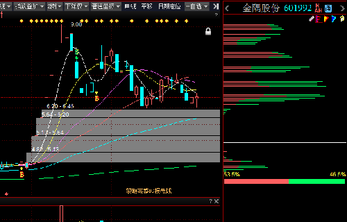 什么叫做套牢盘 BD4B629EED87581D53B3CB350D936F3F.png