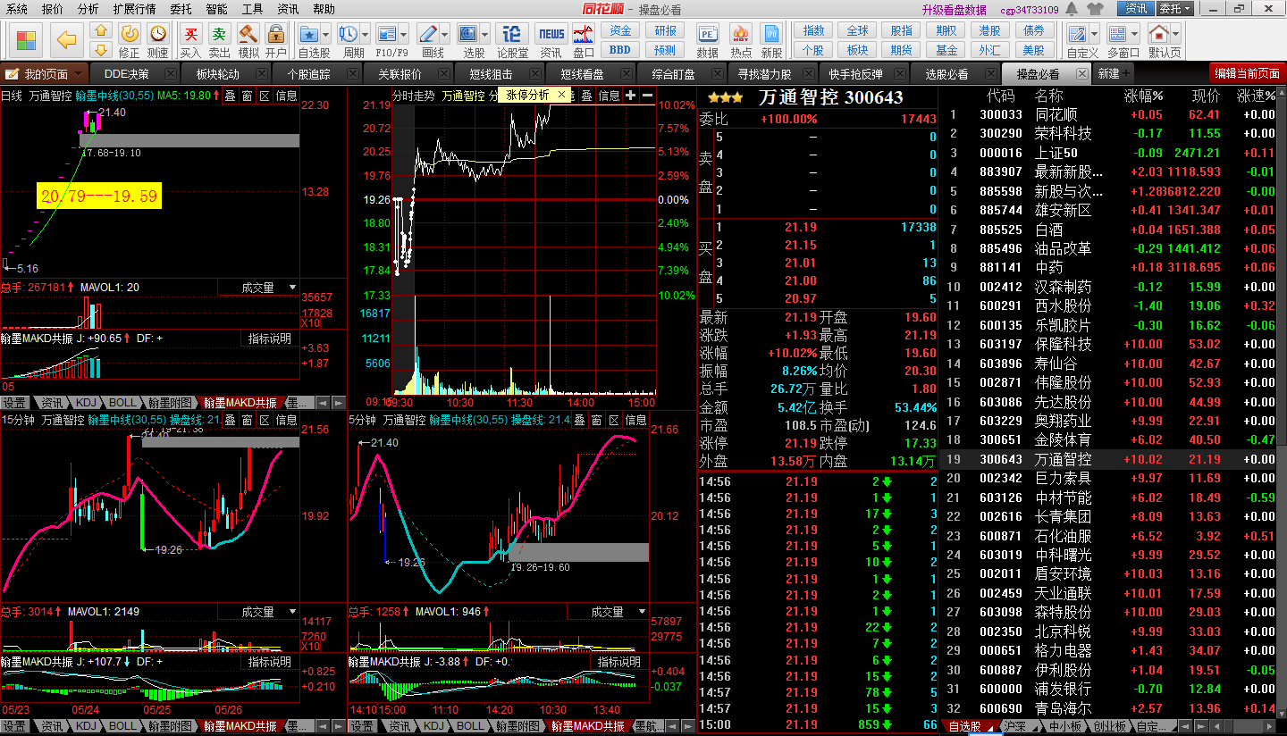 一个适合散户的看盘技巧 用了不后悔