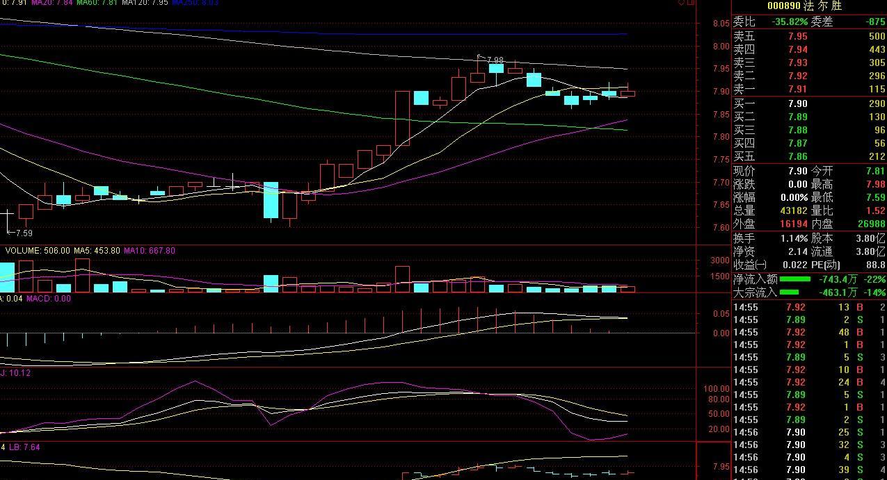 5分线看得非常清楚