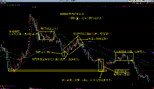 什么叫250均线 1FA297743C1FC1577E665091CEDC292E.png