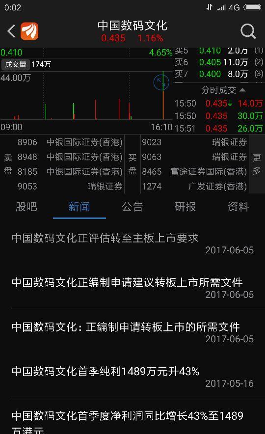 利好又来_*st联络(002280)股吧_东方财富网股吧