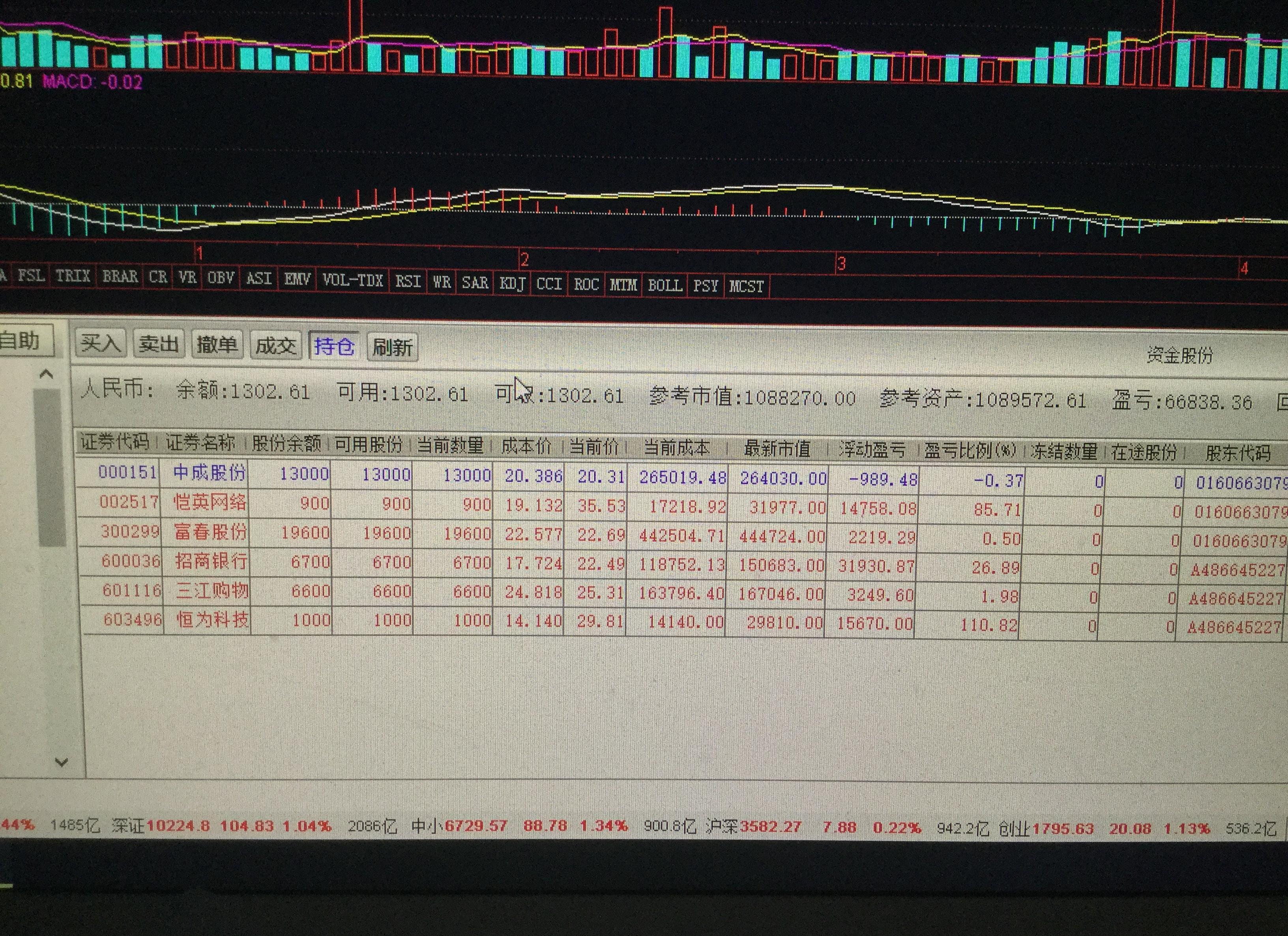 每日簽到_三江購物(601116)股吧_東方財富網股吧