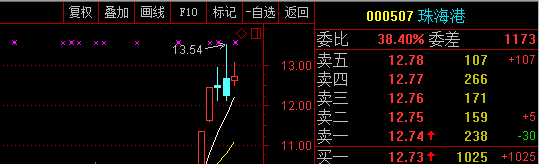 塔牌集团股吧(广东塔牌集团招标平台)