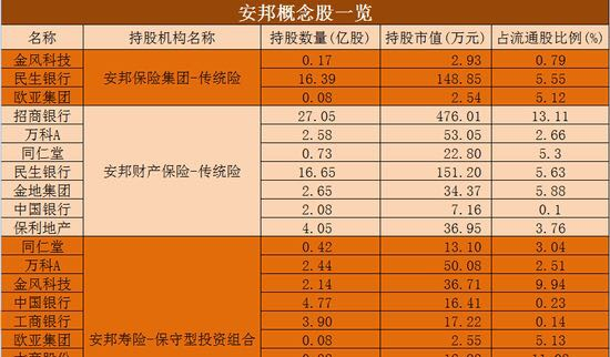 昨晚刷爆消息圈安邦董事长吴晓辉被带走,影响最大的应该是部分