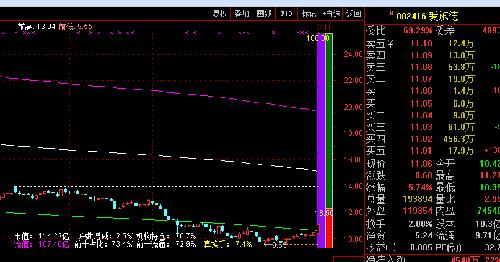 除去前十的72.9%的筹码实际换手率已经超过7