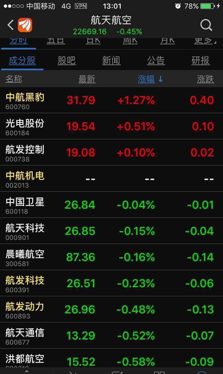 黑豹終於被股吧列為航空航天股票系列了