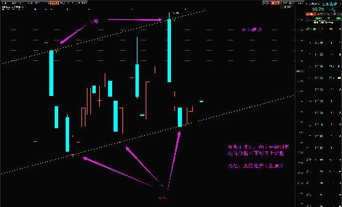 此股处于上涨通道,上下震荡幅度在15%左右