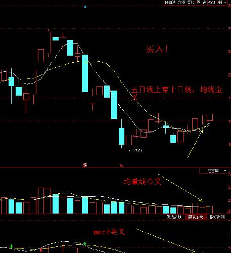 赛为智能300044走势 5CFB468A0471B6C188F4C28D32C5A650.png