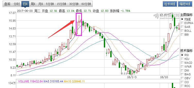 高位螺旋桨k线图图片