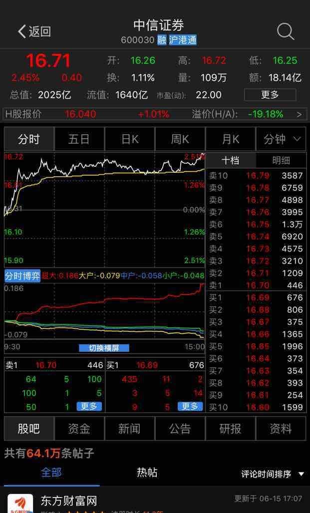 600030中信证券今天可以短线留意_博客(dcblog)股吧_东方财富网股吧
