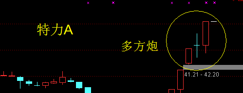估计特力今天是小阳线或者小阴线,明天涨停板,这样就是叠叠多方炮.