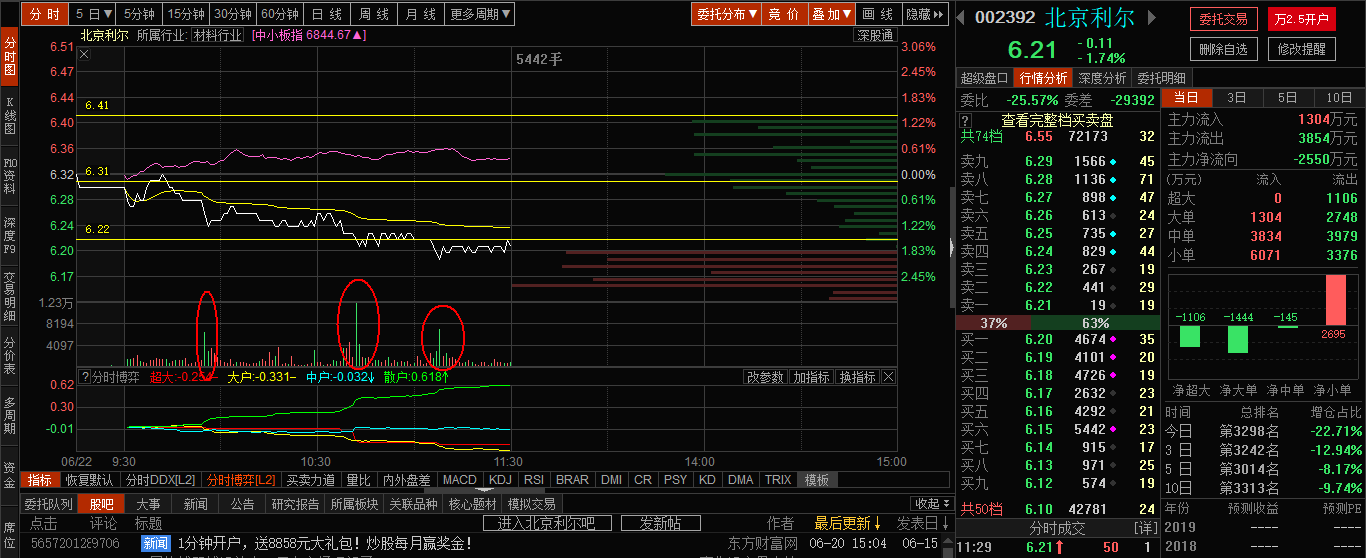 北京利尔股吧(北京利尔股吧东方财富网)