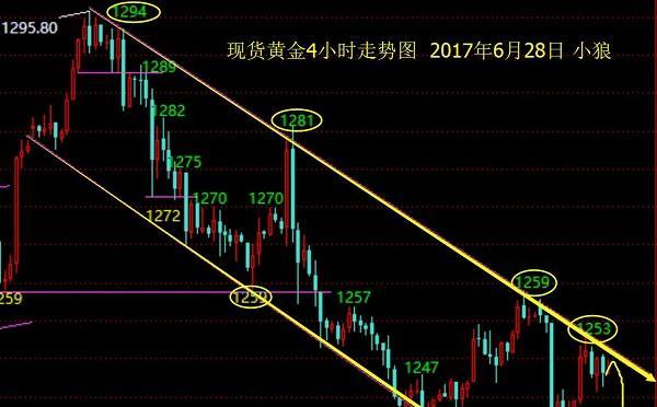 市場是週一一片看多行情大陰回落,週二看空的時候強勢拉高,那麼為什麼