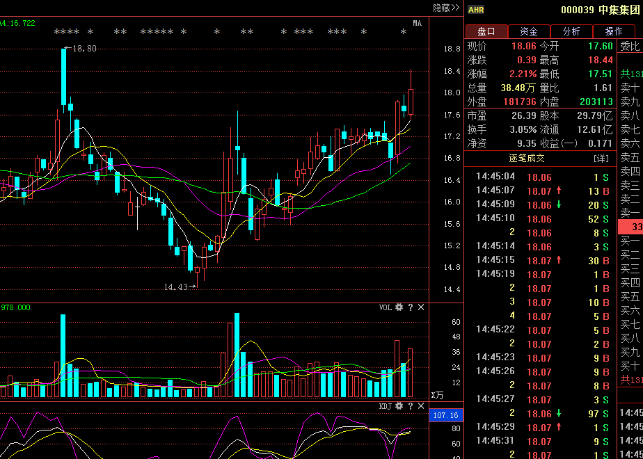中集集团(000039)股吧_东方财富网股吧