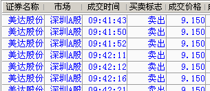 美达股份股吧(美达股份股吧东方财富讨论)
