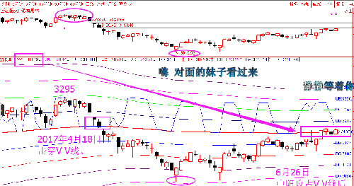 gdp对上证指数的影响_椰风海韵天蓝 转自李永胜 投资第1讲 设立收益率目标设立长期投资的收益率目标,对投资者来说是非常现