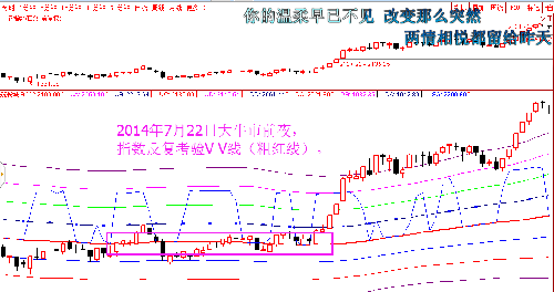 gdp对上证指数的影响_椰风海韵天蓝 转自李永胜 投资第1讲 设立收益率目标设立长期投资的收益率目标,对投资者来说是非常现(2)