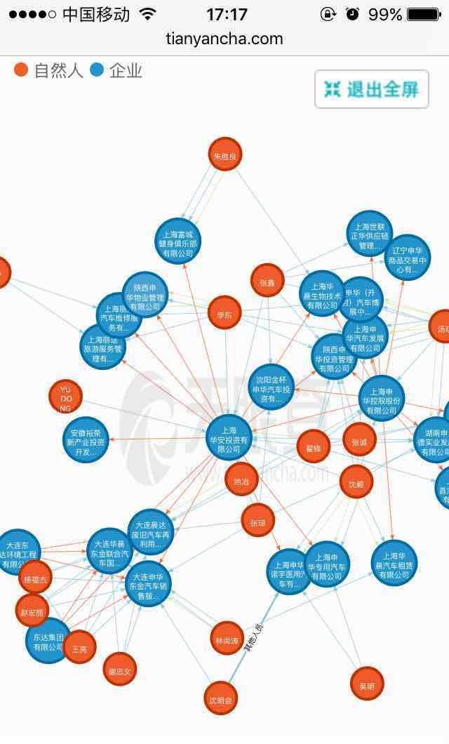 这关系太复杂理不清剪不断!