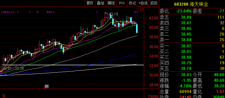 今天白马股开始切换了风格了
